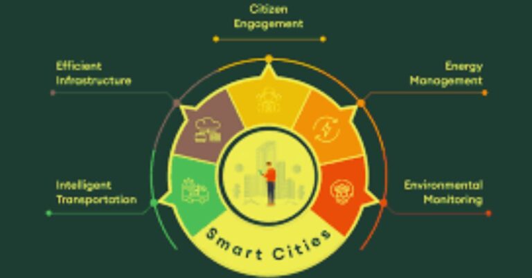 Exploring Udvance Tech’s Role in Smart Cities Development